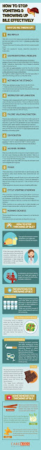 Effective throwing up tips Effective throwing up bile tips