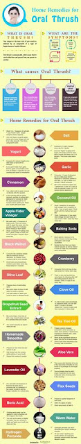 infographic effective treatment of oral thrush  effective treatment of oral thrush