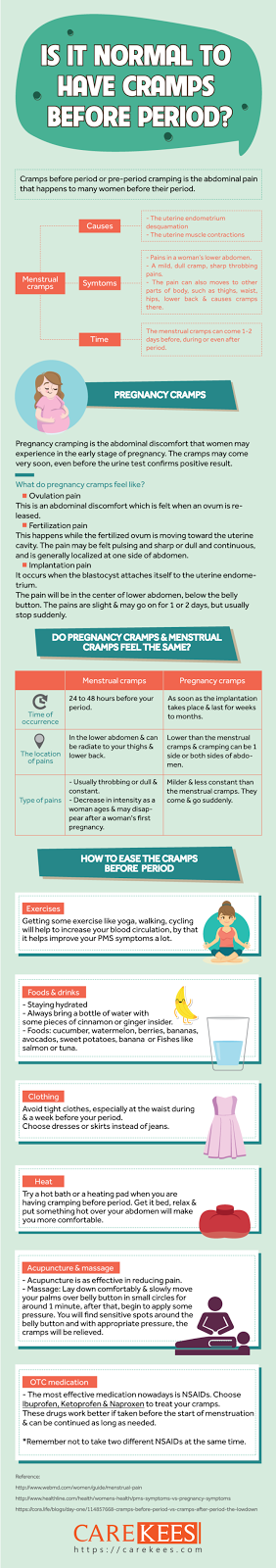 Premenstrual cramps infographic Symptoms Of Abdominal Cramps That Are Similar To Premenstrual Cramps